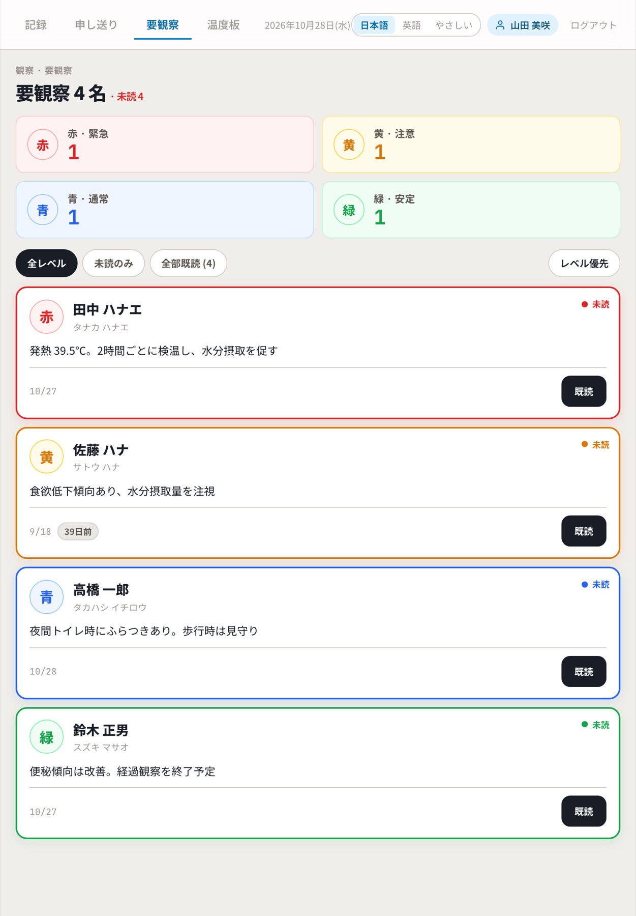 要観察画面。赤・黄・青・緑の4段階の件数と、注意が必要な利用者のカード